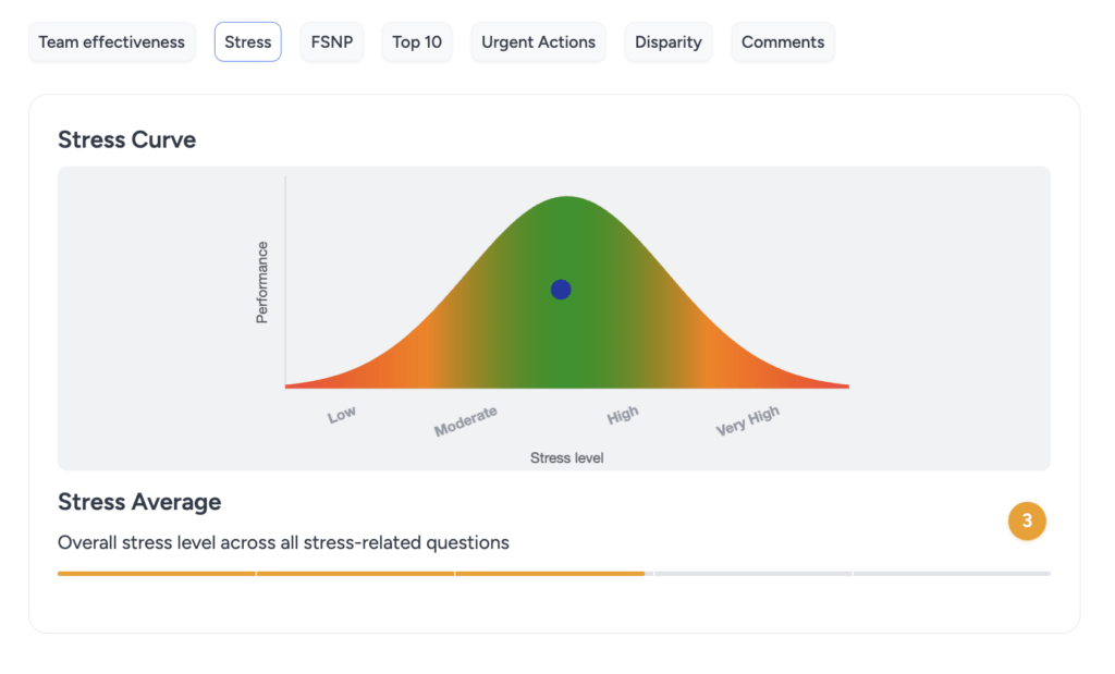 Team-Stress-Curve-1-1